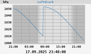 barometer