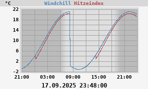 heatchill