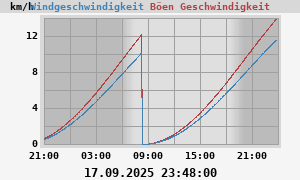wind