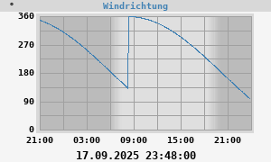 Hi Wind